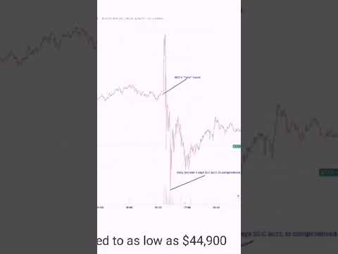 BTC Crashing After Spot ETF Approval #cryptomarketupdates #cryptonewsalerts #bitcoin #cryptoshorts