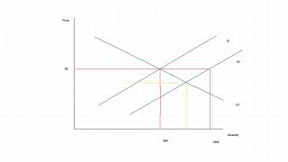 Supply and Demand Scenario: Technological Change