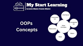 Mastering OOP Concepts in Salesforce Apex