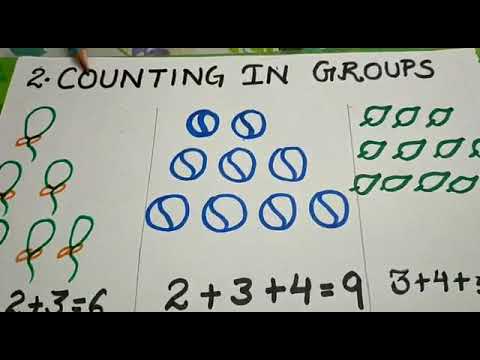 Class 2 maths(ncert) ch2 -topic counting in groups