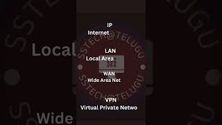 Networking & Internet Full Forms You Must Know – Shocking Facts! #techknowledge #techeducation
