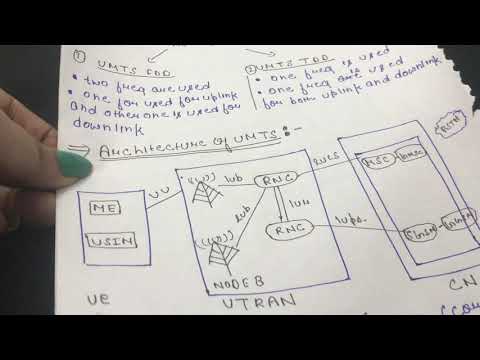 3G architecture in hindi |UMTS architecture