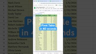 Pivot Tables in Google Sheets (40-Second Tutorial!) #googlesheets #pivottable #spreadsheettips