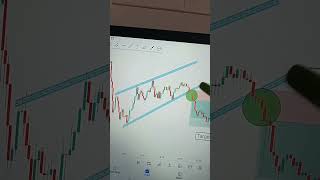 How To Trade With Chart Pattern 📈 #Shorts #Chartpattern #Candalstick