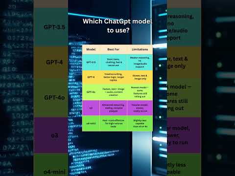 5 ChatGPT Models Compared Which is Best for You GPT-3.5 vs GPT-4 vs GPT-4o vs o3 vs o4