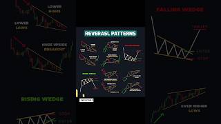 Reversal Patterns 📉📈 Must Know for Traders