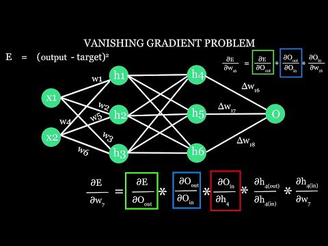 Vanishing Gradient Problem || Quickly Explained