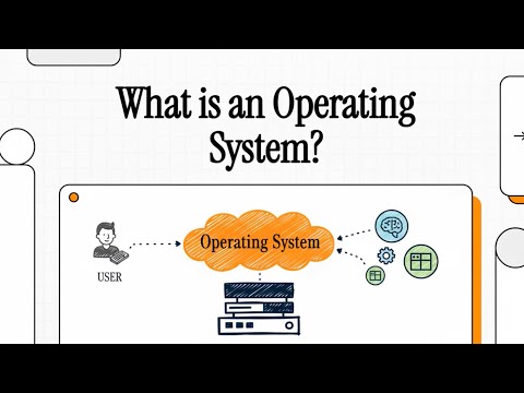 What is an Operating System? (Fundamentals and Architectures Explained)