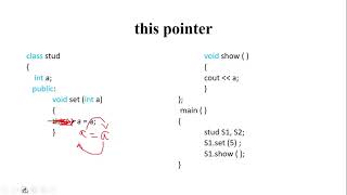 Unit 4: C++ Polymorphism, This pointer, Pointers to derive class