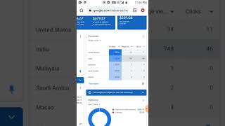 How to increase Adsense earnings 10$for day || How to Boost Your Google AdSense Earnings