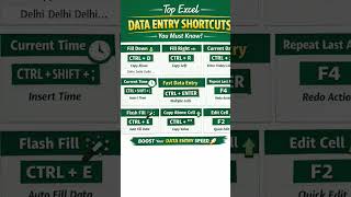 Excel data entry shortcuts=job booster🚀Save1 hour daily using these tricks#excelshortcuts #dataentry