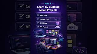 Learn C# Fast in 2026 — Best Roadmap & Practice Strategy | Beginners to Developers