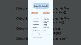 JavaScript object methods you should know #javascript #programming #coding