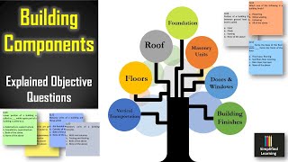 Building Components | Explained Objective Questions | Building Construction