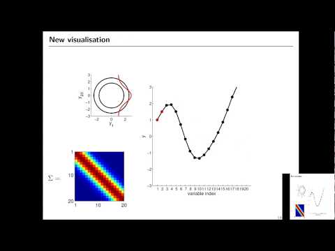 ML Tutorial: Gaussian Processes (Richard Turner)