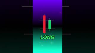 chart patterns #Short #Shorts #ForexTrading #BinaryTrading #BinarySignals #Chart