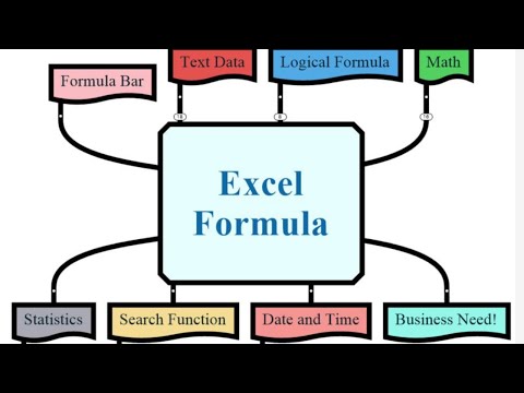 Crucial Formulas For Data Analysis in Microsoft Excel | Excel For Data Analysts
