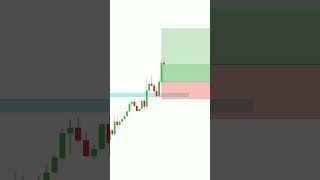How To Trade Using Price Action |  #shorts #optionstrading #banknifty ....🎯 #livetrading #shorts