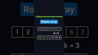 Rotate Array | Coding Interview Must Know