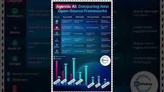 🔍 Agentic AI: A Deep Dive into Open-Source Frameworks