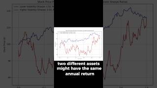 Quant Trading As A Complete Beginner