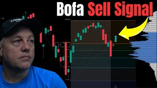 BofA Triggered a Sell Signal – Stocks About to Break?