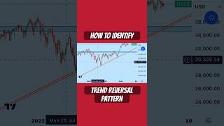 HOW TO IDENTIFY TREND REVERSAL PATTERNS