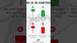 #ytshorts #stockmarket #stockmarket  #howtotradechartpatterns  please subscribe