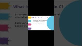 Structures in C #c #structures