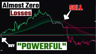 GREATEST Trend Indicator on TradingView (Perfect Buy Sell Signals)