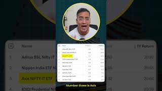 NIFTY IT corrected by 16%? | Which ETFs to INVEST IN? | Best INVESTMENT Strategy #etfs #rahuljain