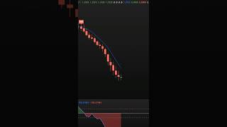 🚀 Most Effective Trading Indicator + Custom RSI Alert Strategy! 📊 #tradingview #trading