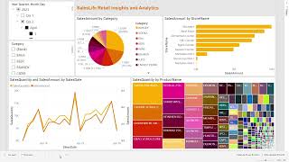 SalesLife for Retail Insights and Analytics