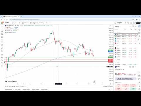 Nifty 50 Analysis 14 Jan 2025