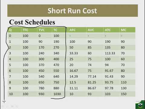 Cost of Production Part 2