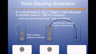 S08d TGOC TaskScheduling