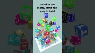 Not Sure: If You Need a Website or Web App? Start Here