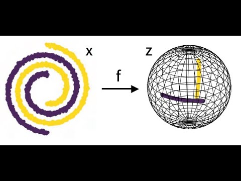 PaperView: Neural manifold clustering and embedding