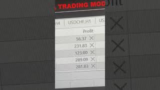MSP 3.0 FX Scalper Robot Profits #automatedtrading #tradingrobot #forex #goldtrading #fxtrader