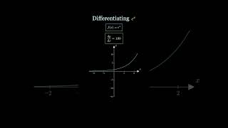 Understanding the derivative of e^x? 🤯 #shorts  #visualmath  #calculusconcepts