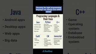 #coding #ai #ml #programming #shorts #reels #fyp #viral #java #swift #cpp #python #js #html #css3