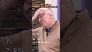 David Keller BLINDLY RANKS 5 Technical Indicators!