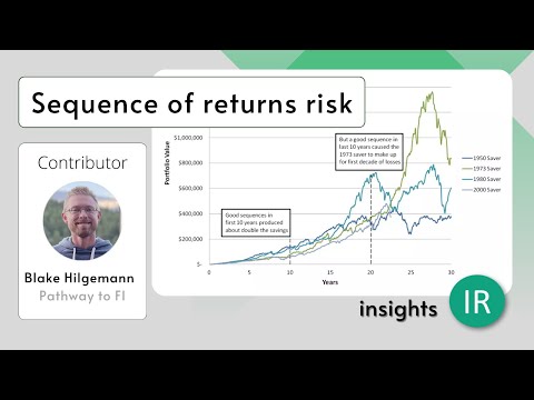 Sequence of returns risk explained / Investing insights