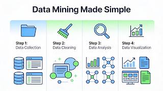 Data Mining Made Simple (14 Minutes)