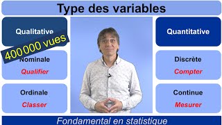 Variable Types: Everything You Need to Know