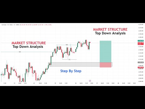 XAUUSD | EURUSD, GBPUSD, USDCHF, USDJPY | Market Structure | Top-Down Analysis 26th of Nov
