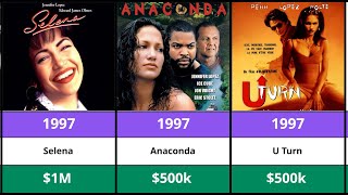 Jennifer Lopez Paychecks 2025 – How J.Lo Built a $400 Million Empire