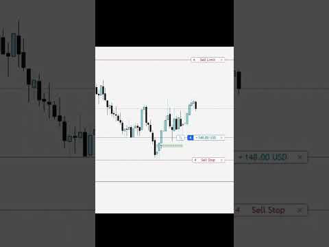 🧿📈📈#trading #forex #icttradingstrategy #bitcoin #forextrading #trendingshorts #forexmarket 1