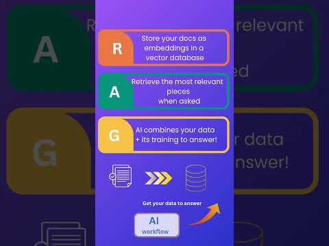 What is RAG? #ai #learning #30sec  #aifordevelopers