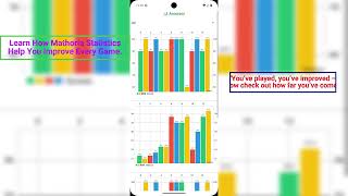 Mathoria — Game Statistics & Progress Charts (Track Your Math Skills!)